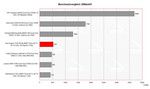 benchmark Acer Aspire 5102WLMi