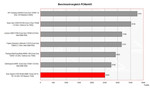 benchmark Acer Aspire 5102WLMi