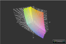 Acer TravelMate 5760G a Adobe RGB (siatka)