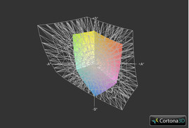 Asus X201E a przestrzeń Adobe RGB (siatka)