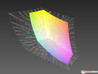 ThinkPad T550 z matrycą FHD a przestrzeń kolorów Adobe RGB (siatka)