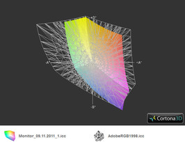 paleta barw matrycy HP 630 a przestrzeń Adobe RGB (siatka)