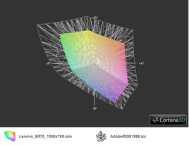 Lenovo B570 a przestrzeń Adobe RBG (siatka)