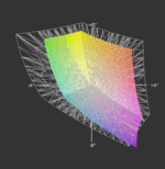 Dell Precision M4600 z matrycą Full HD WLED a przestrzeń Adobe RGB (siatka)