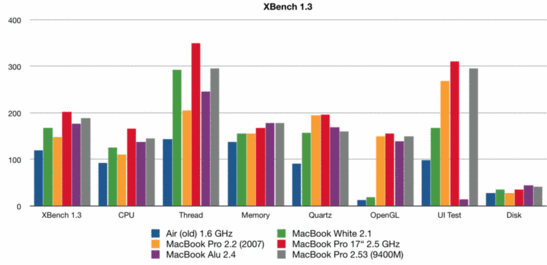 XBench