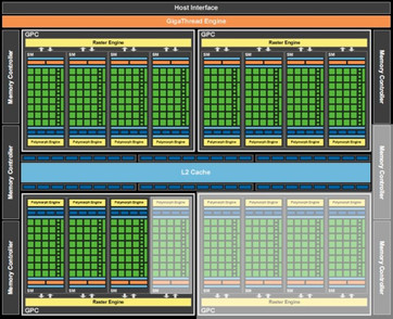 architektura GF GTX 480M - Fermi, tyle że z ograniczeniami