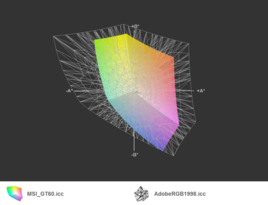 MSI GT60 a przestrzeń Adobe RGB (siatka)