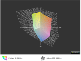 Fujitsu LifeBook SH531 a przestrzeń Adobe RGB (siatka)