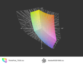 Lenovo ThinkPad T530 z matrycą HD+ a przestrzeń Adobe RGB (siatka)