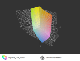 Dell Inspiron 15R SE 7520 z matrycą Full HD a przestrzeń Adobe RGB (siatka)