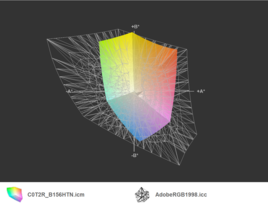 Dell Latitude E6540 z matrycą Full HD a przestrzeń Adobe RGB (siatka)