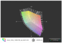 Asus N53SV a przestrzeń sRGB
