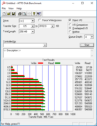 ATTO Disk Benchmark