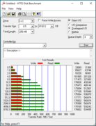 ATTO Disk Benchmark