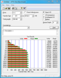 ATTO Disk Benchmark