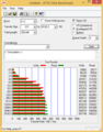 ATTO Disk Benchmark