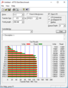 ATTO Disk Benchmark