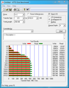 ATTO Disk Benchmark