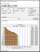 ATTO Disk Benchmark