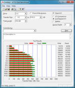 ATTO Disk Benchmark