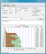 ATTO Disk Benchmark