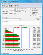 ATTO Disk Benchmark