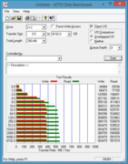 ATTO Disk Benchmark