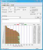 ATTO Disk Benchmark