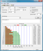 ATTO Disk Benchmark