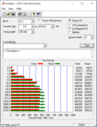 ATTO Disk Benchmark