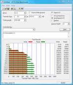 ATTO Disk Benchmark