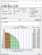 ATTO Disk Benchmark