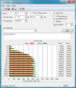 ATTO Disk Benchmark