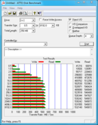 ATTO Disk Benchmark