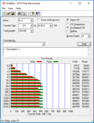 ATTO Disk Benchmark