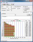 ATTO Disk Benchmark