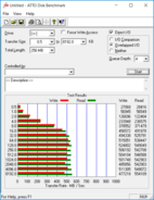 ATTO Disk Benchmark