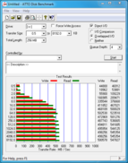 ATTO Disk Benchmark