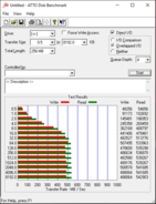 ATTO Disk Benchmark