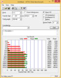 ATTO Disk Benchmark