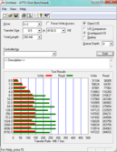 ATTO Disk Benchmark