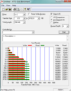 ATTO Disk Benchmark