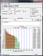 ATTO Disk Benchmark