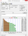 ATTO Disk Benchmark (SSD)