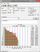 ATTO Disk Benchmark