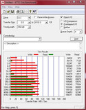 ATTO Disk Benchmark