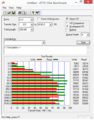 ATTO Disk Benchmark