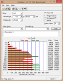 ATTO Disk Benchmark