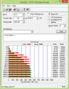 ATTO Disk Benchmark