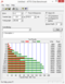 ATTO Disk Benchmark (eMMC)